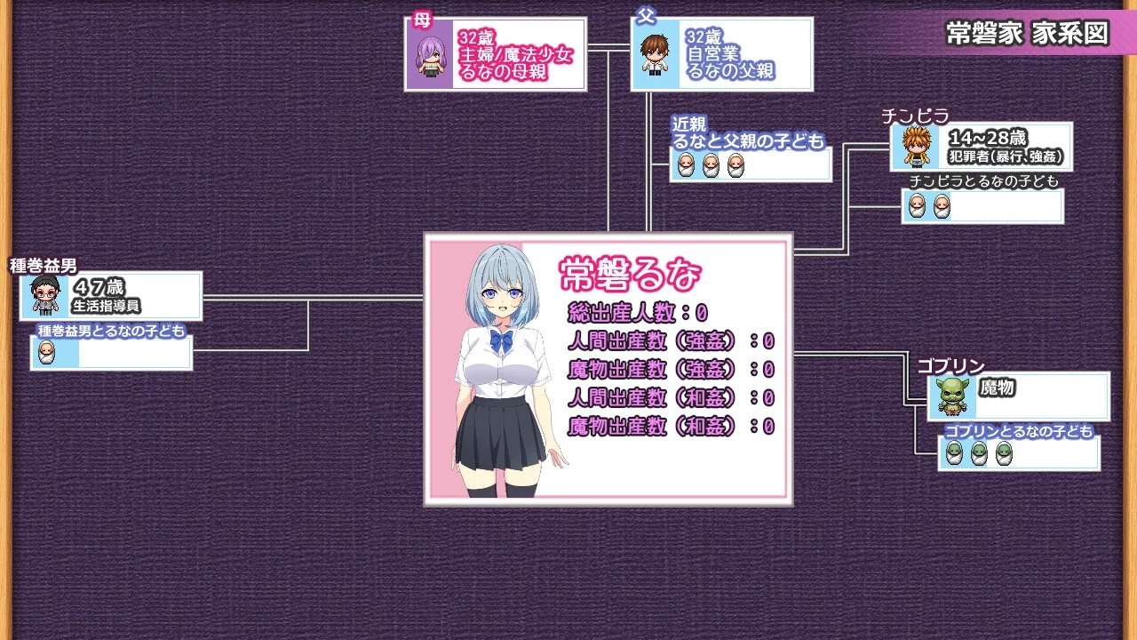 家系図記録画面のスクリーンショット